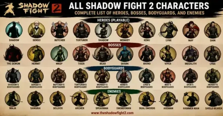 All Shadow Fight 2 Characters: Complete List of Heroes, Bosses, Bodyguards, and Enemies