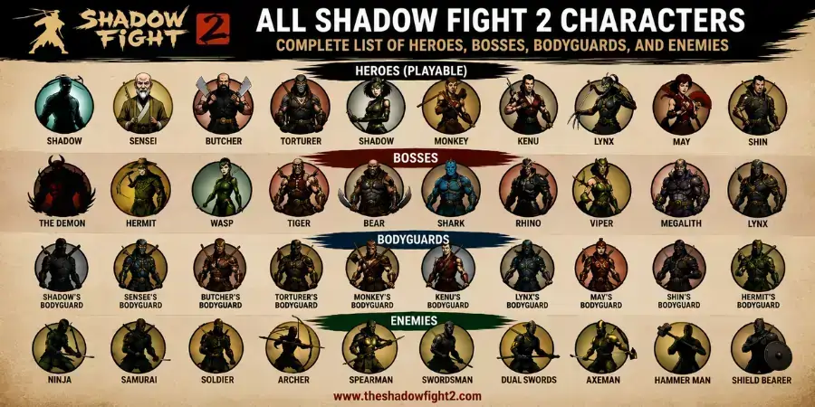 All Shadow Fight 2 Characters Complete List of Heroes, Bosses, Bodyguards, and Enemies