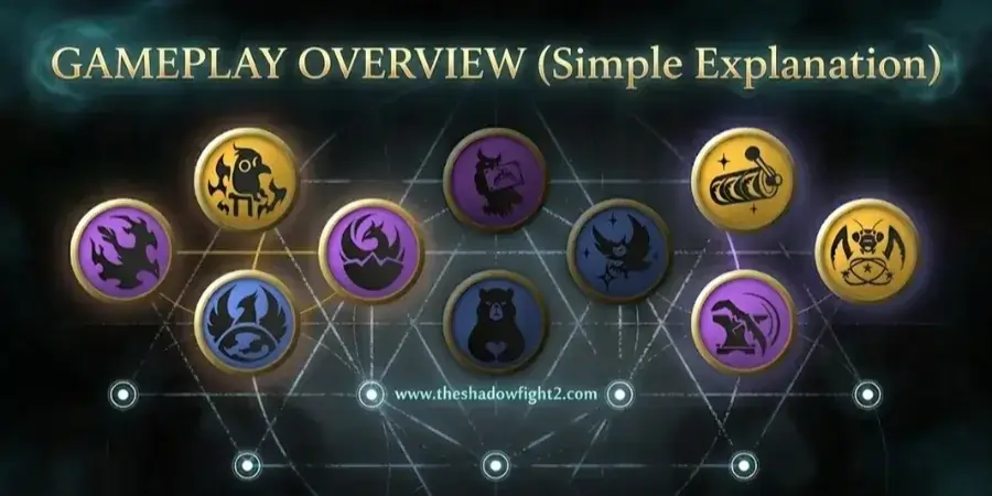 Gameplay Overview (Simple Explanation)