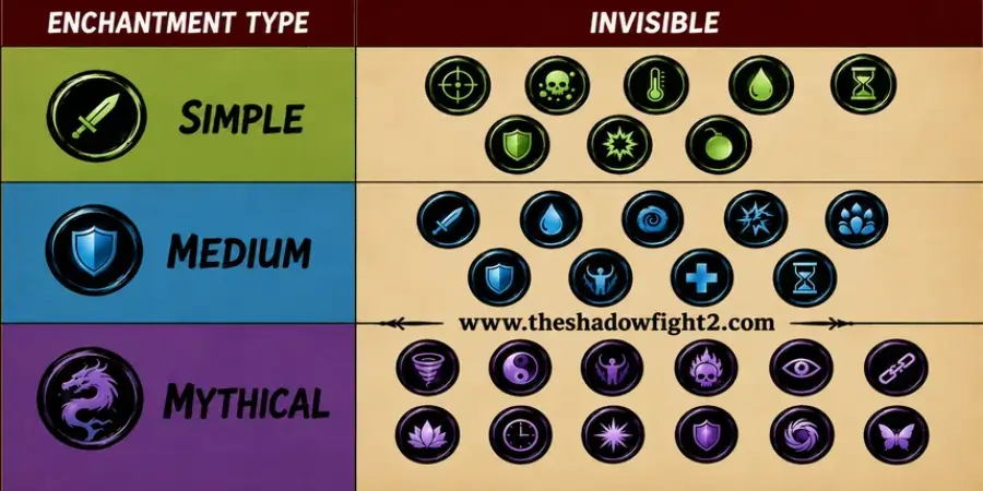 Quick Shadow Fight 2 Enchantments List